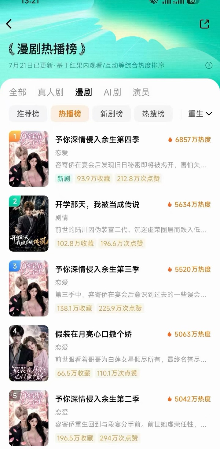 2026年7月21日红果漫剧热播榜前五名截图